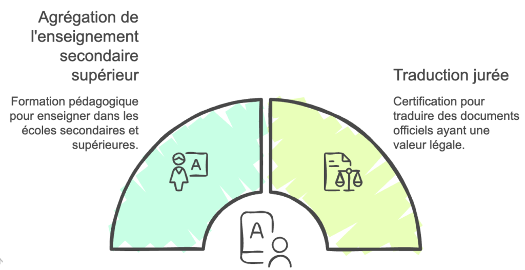Parcours pour devenir traducteur juré en Belgique