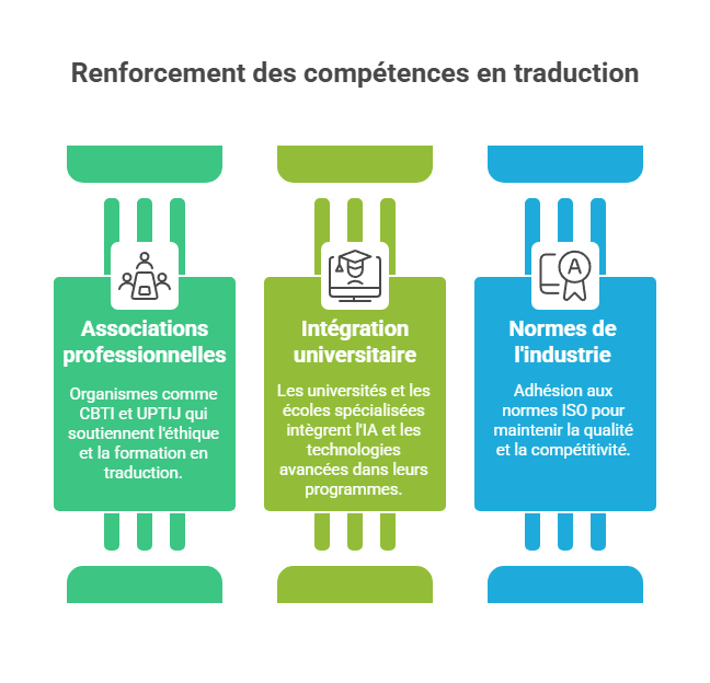 Renforcement des réseaux et formation