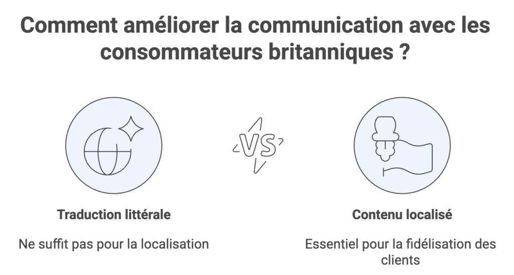 Comment améliorer la communication avec les consommateurs du Royaume-Uni