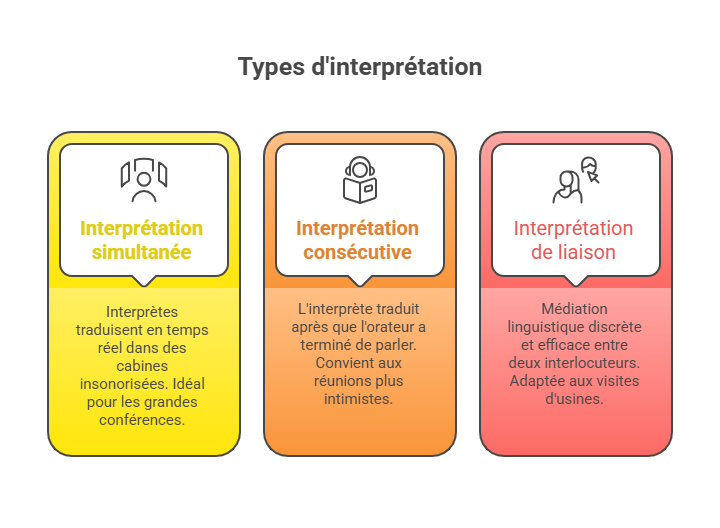 Types d'interprétation services d'interprétation Charleroi