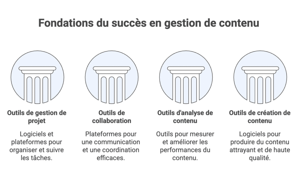 Gérer une équipe de création de contenu